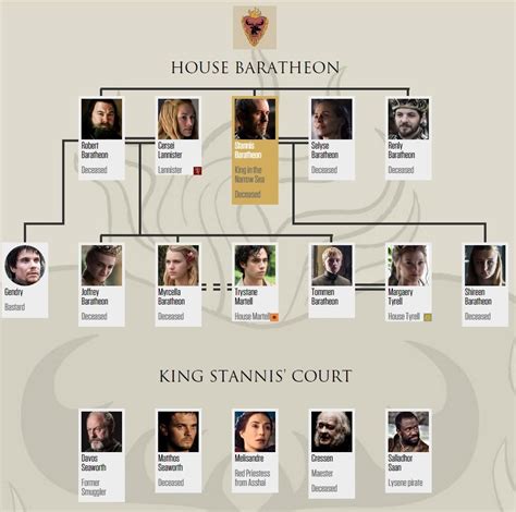 house baratheon|house of baratheon family tree.